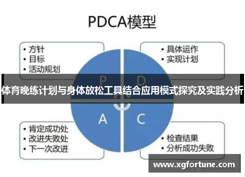 体育晚练计划与身体放松工具结合应用模式探究及实践分析